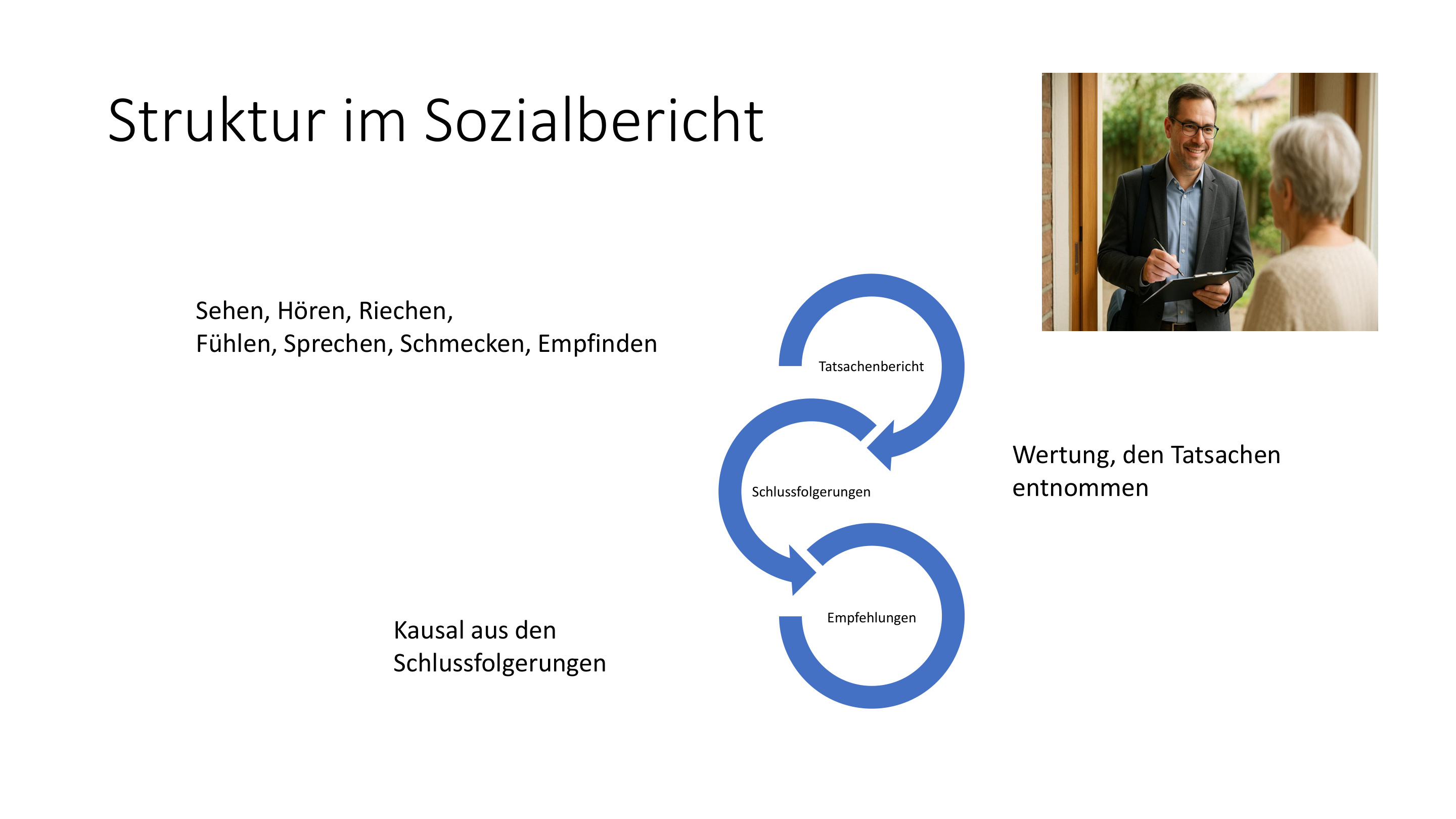 AG 6 KI in der Praxis S.31